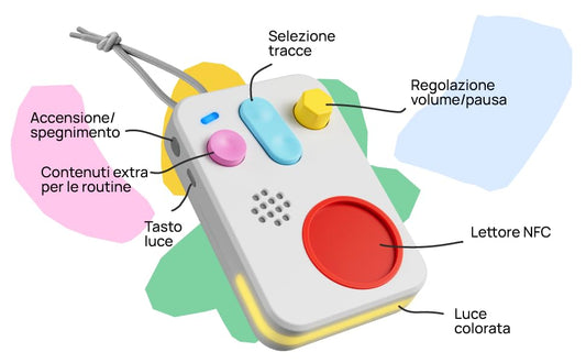 FABA+ Interactive Storyteller